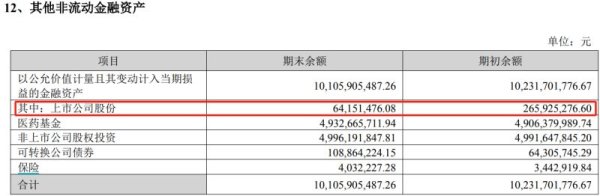 金富宝 泰格医药遭投资反噬 国内业务断崖下跌暴露投资模式脆弱性