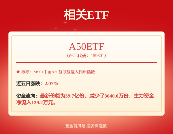 宝尚配资 易方达平衡视野混合A1: 易方达平衡视野混合型证券投资基金(易方达平衡视野混合A1)基金产品资料概要更新
