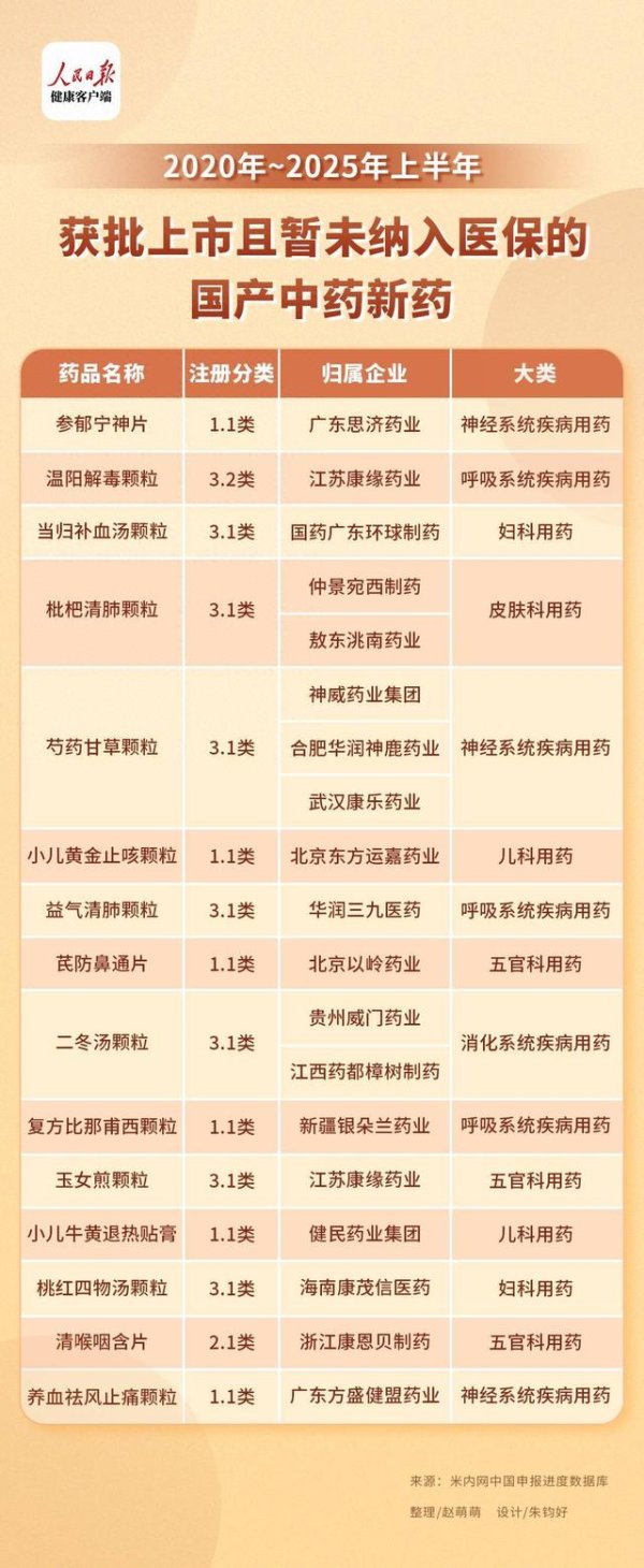 天载配资  医保目录调整在即，15款国产中药新药将冲刺2025年医保谈判